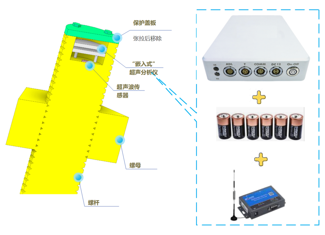 AMM 自感知智能螺杆