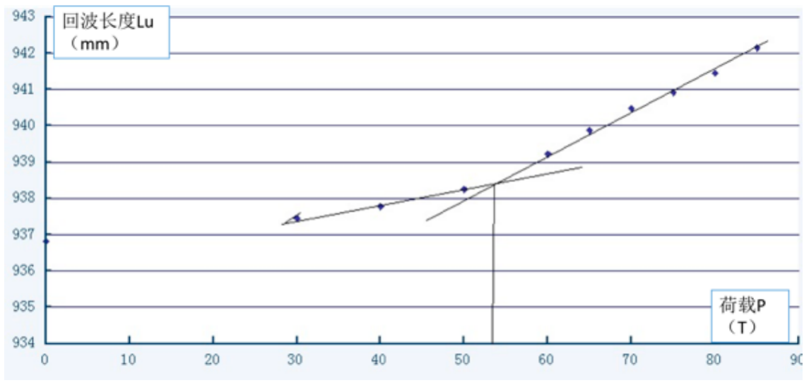 超声拔出法原理